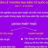 [Infographics] 60 giờ Ngày mua sắm trực tuyến Việt Nam