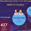 [Infographics] Tình hình dịch COVID-19 tại Việt Nam ngày 5/12