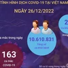 [Infographics] Tình hình dịch COVID-19 tại Việt Nam ngày 26/12