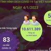 [Infographics] Tình hình dịch COVID-19 tại Việt Nam ngày 4/1