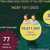 [Infographics] Tình hình dịch COVID-19 tại Việt Nam ngày 10/1