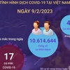 [Infographics] Cập nhật tình hình dịch COVID-19 ở Việt Nam ngày 9/2
