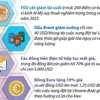 Những kịch bản "công phá" các thị trường toàn cầu năm 2023