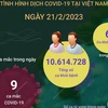 [Infographics] Cập nhật tình hình dịch COVID-19 ở Việt Nam ngày 21/2