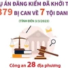 [Infographics] Khởi tố 379 bị can về 7 tội danh trong vụ án đăng kiểm