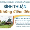 [Infographics] Những điểm du lịch hấp dẫn tại tỉnh Bình Thuận