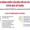 [Infographics] Miễn đăng kiểm lần đầu với xe cơ giới chưa qua sử dụng