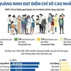 [Infographics] PAPI 2022: Quảng Ninh đạt điểm chỉ số cao nhất