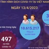 [Infographics] Cập nhật tình hình dịch COVID-19 ở Việt Nam ngày 13/4