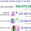 Cập nhật tình hình tiêm vaccine phòng COVID-19 được tiêm ở Việt Nam
