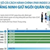 [Infographics] PAR INDEX 2022: Quảng Ninh giữ ngôi quán quân