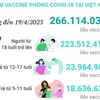 [Infographics] Tình hình tiêm vaccine phòng COVID-19 tại Việt Nam