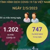 [Infographics] Cập nhật tình hình dịch COVID-19 ở Việt Nam ngày 2/5