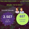 [Infographics] Cập nhật tình hình dịch COVID-19 ở Việt Nam ngày 10/5