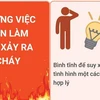 [Infographics] Những việc cần làm khi xảy ra hỏa hoạn