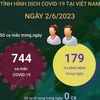 [Infographics] Cập nhật tình hình dịch COVID-19 ở Việt Nam ngày 2/6
