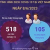 [Infographics] Tình hình dịch COVID-19 ở Việt Nam ngày 8/6