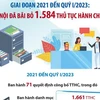 Từ năm 2021 đến quý 1 năm 2023: Hà Nội bãi bỏ 1.584 thủ tục hành chính