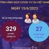 [Infographics] Cập nhật tình hình dịch COVID-19 ở Việt Nam ngày 15/6