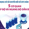 TTXVN thuộc top 5 cơ quan trong Bảng xếp hạng chỉ số chuyển đổi số