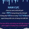 [Infographics] Các nhà khoa học cảnh báo tình trạng băng tan ở Nam Cực