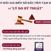 [Infographics] Vì sao phiên đấu giá biển số ôtô đầu tiên bị tạm dừng?