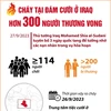 [Infographics] Cháy tại đám cưới ở Iraq: Hơn 300 người thương vong
