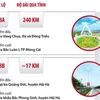 [Infographics] Bảy tuyến Quốc lộ chạy qua địa bàn tỉnh Quảng Ninh