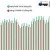 [Infographics] Giá xăng lại giảm sau hai lần tăng liên tiếp