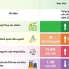 Những chỉ tiêu kinh tế chủ yếu trong năm 2024 của tỉnh Bắc Ninh