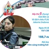 Xạ thủ Lê Thị Mộng Tuyền giành vé dự Olympic Paris 2024