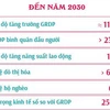 Quy hoạch tỉnh Hà Nam thời kỳ 2021-2030, tầm nhìn đến năm 2050