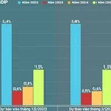 ECB giảm dự báo tăng trưởng kinh tế khu vực Eurozone năm 2024