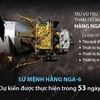 Trung Quốc đưa tàu Hằng Nga-6 lên khám phá vùng tối của Mặt Trăng