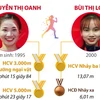 Việt Nam giành 3 Huy chương Vàng ở Giải Vô địch Điền kinh Hong Kong mở rộng