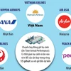 Vietnam Airlines lọt top 5 hãng hàng không đúng giờ nhất châu Á-Thái Bình Dương