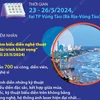 Nhiều hoạt động đặc sắc tại Festival Biển đảo Việt Nam ở Vũng Tàu