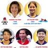14 gương mặt thể thao Việt Nam giành vé dự Olympic Paris 2024 