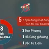 Số ca mắc sốt xuất huyết gia tăng tại Hà Nội