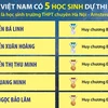 Olympic thiên văn-vật lý thiên văn quốc tế 2024: 5 học sinh đều giành huy chương