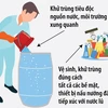 Một số nguyên tắc bảo đảm an toàn thực phẩm sau lũ lụt