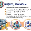 Bắc Ninh thực hiện 3 nhiệm vụ trọng tâm, 6 đột phá chiến lược