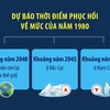 WMO: Tầng ozone của Trái Đất vẫn đang trên đà phục hồi