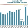 Những điểm sáng của kinh tế Việt Nam trong 9 tháng của năm 2024