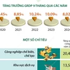 Chín tháng năm 2024: Quảng Ninh ghi nhận nhiều chỉ số tăng trưởng tích cực