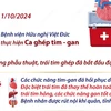 Thực hiện thành công ca ghép tim-gan đồng thời đầu tiên tại Việt Nam