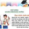 Học bổng học tập với học sinh, sinh viên tại các cơ sở giáo dục nghề nghiệp