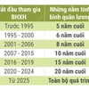 Cách tính lương hưu của khu vực Nhà nước theo Luật Bảo hiểm xã hội 2024