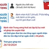 Bệnh viện Trung ương Huế xác lập kỷ lục ghép tim xuyên Việt