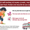 Tuyệt đối không sử dụng cá nóc và thịt cóc làm thực phẩm